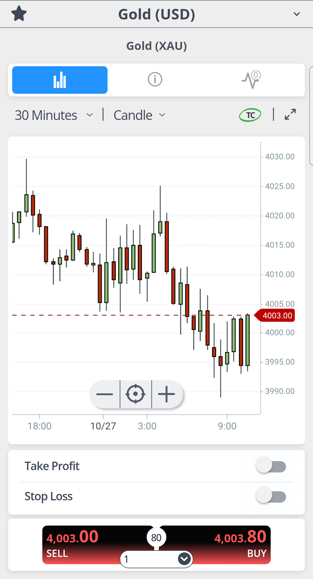 Gold candlestick chart from the Fortrade web platform in the app