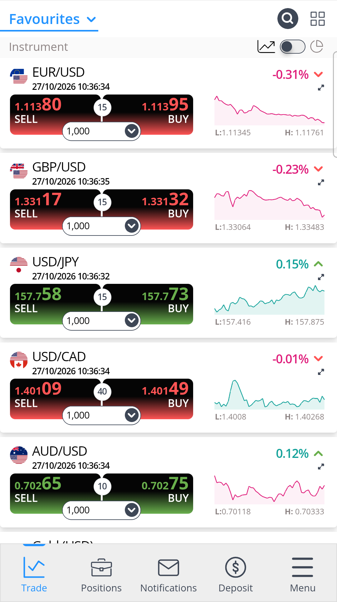 Currency watchlist from the Fortrade web platform in the app